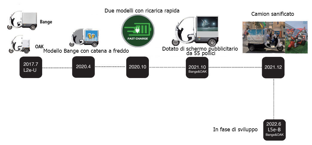 Habilidad de diseño